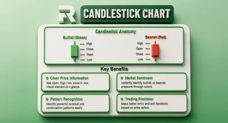 Candlestick Charts in Forex: Patterns, psychology, and practical application for forex traders