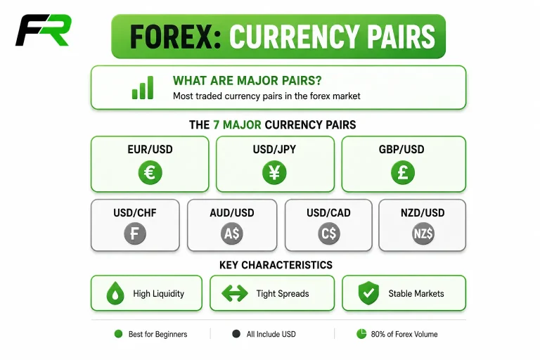 The Major Forex Currency Pairs