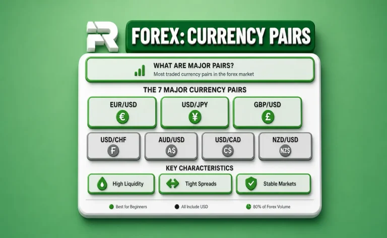 The Major Forex Currency Pairs