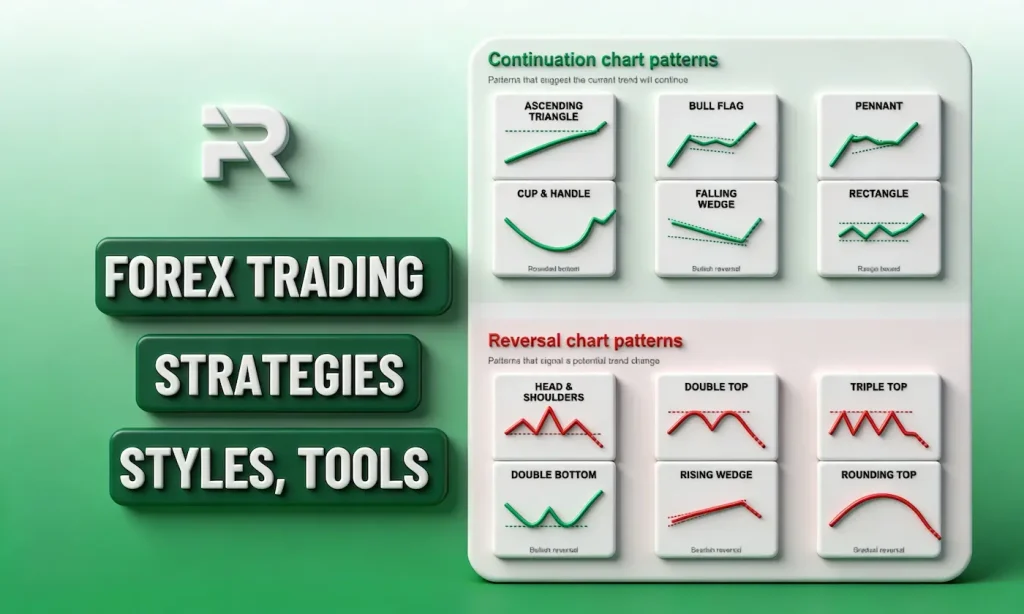 Beginners’ Guide to Forex Day Trading Strategies and Styles