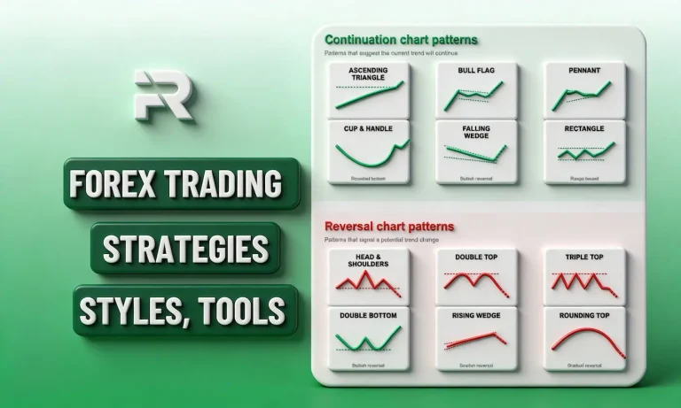 Beginners’ Guide to Forex Day Trading Strategies and Styles