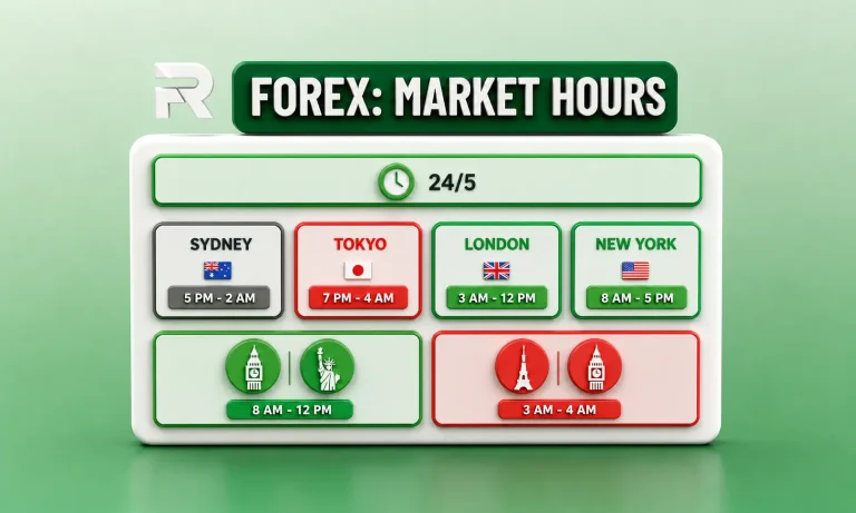 Forex Market Hours