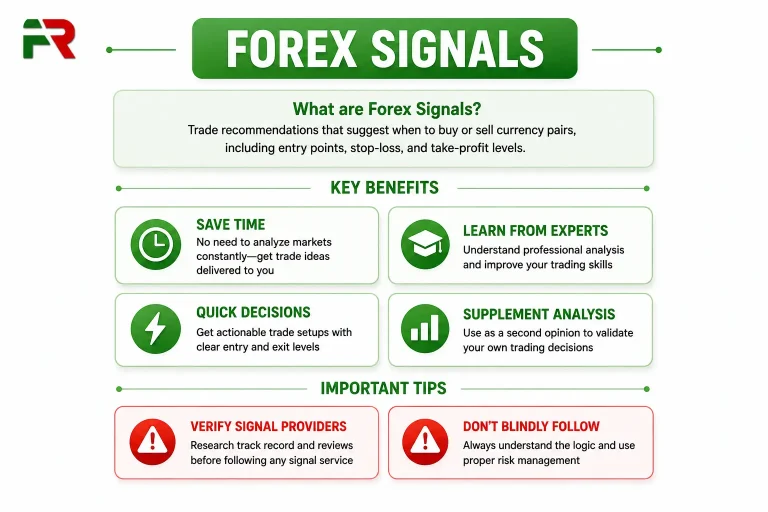 Forex Signals: Live Forex Trading in 2026