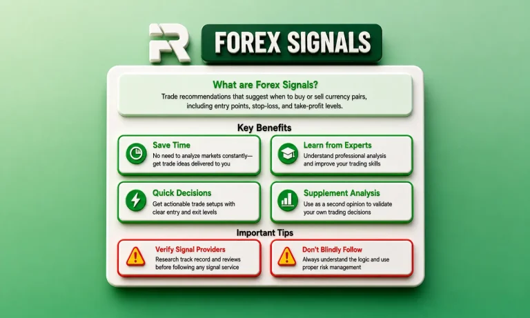 Forex Signals: Smarter Live Forex Trading in 2026