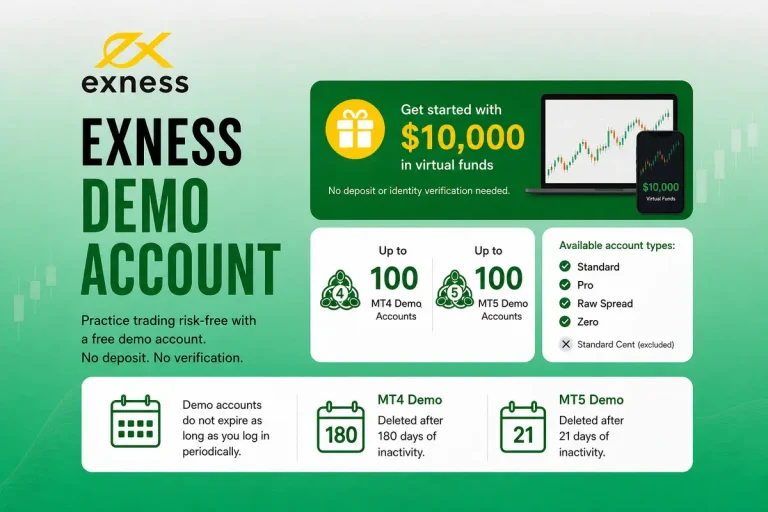 Exness Demo Account: How to Set It Up and Get the Most Out of It