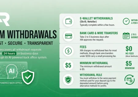 How to Withdraw Money from XM