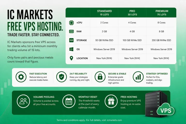 IC Markets Free VPS Hosting: How to Qualify