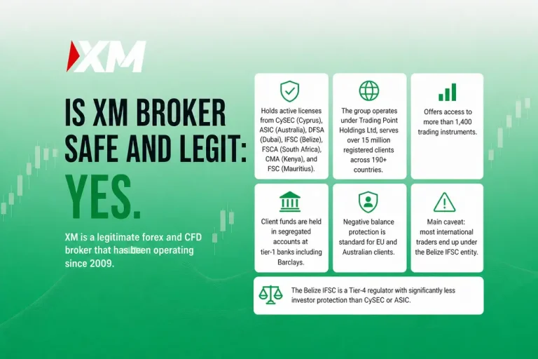 Is XM Broker Safe and Legit? Honest Review 2026