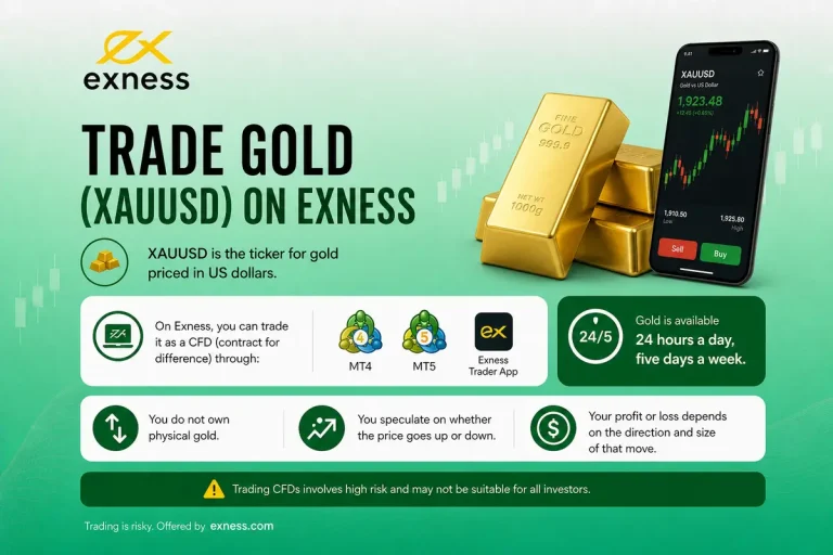 How to Trade Gold (XAUUSD) on Exness