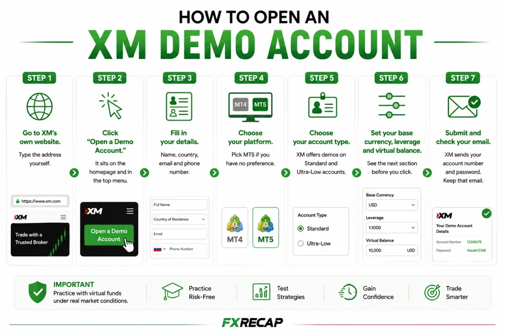 XM demo account 1