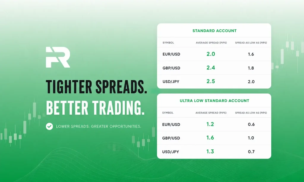 XM Spreads Explained: What You Actually Pay Per Trade