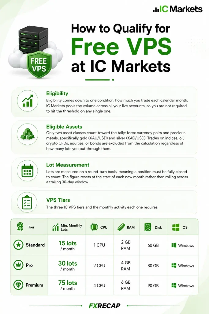 Ic Markets Free Vps