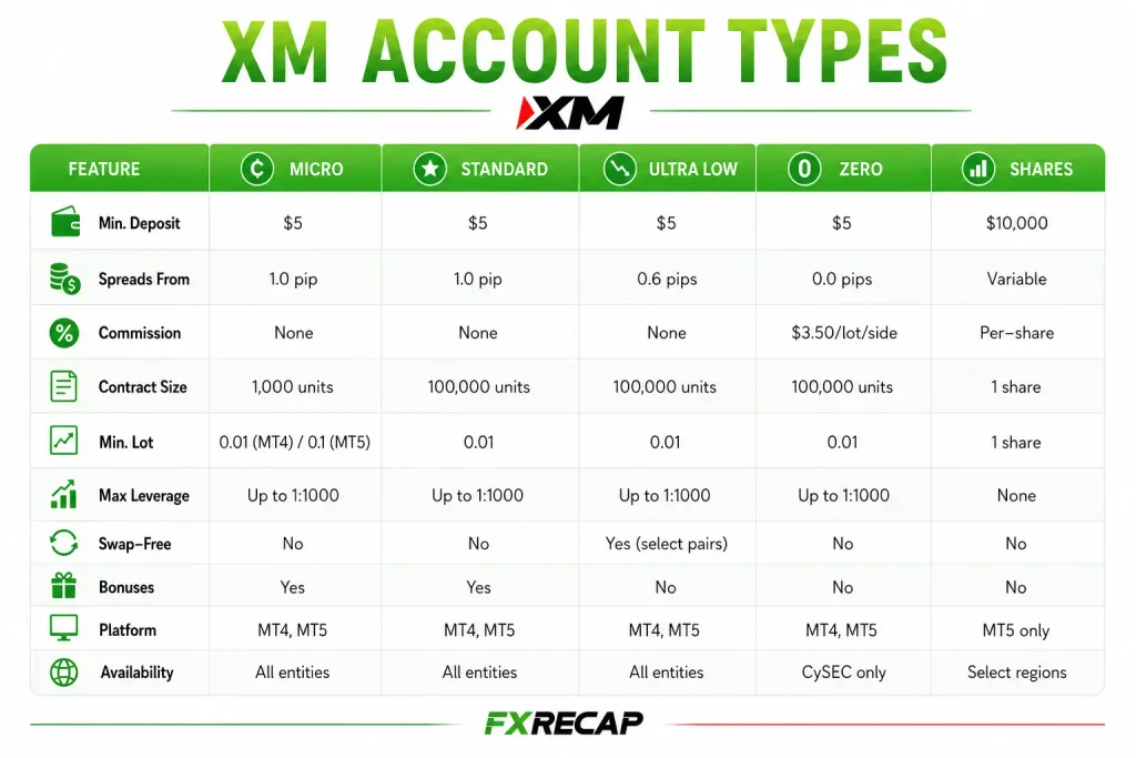 Xm Account Types 1