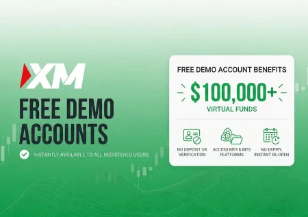 XM Demo Account
