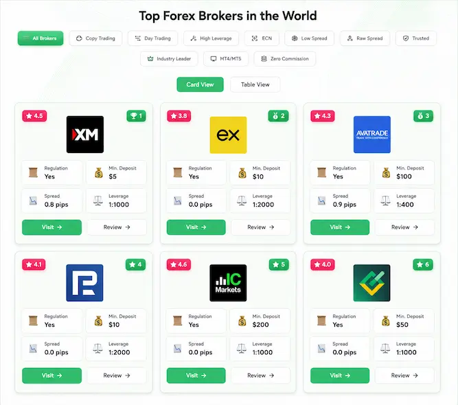 Top brokers list preview