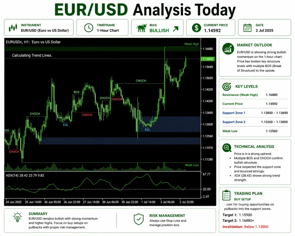 EUR USD today