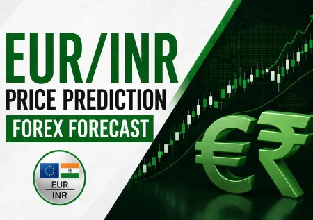EUR/INR Price Prediction Chart