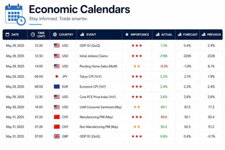 Economic Calendars for Forex Trading