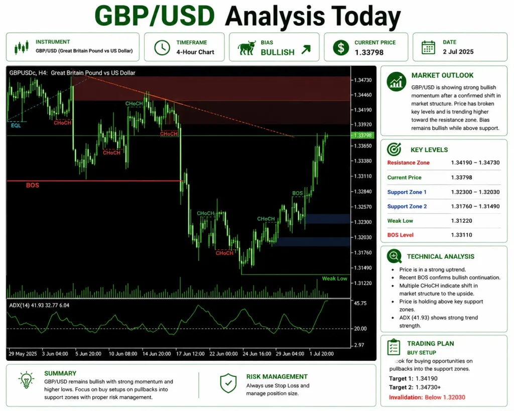 GBP USD analysis new