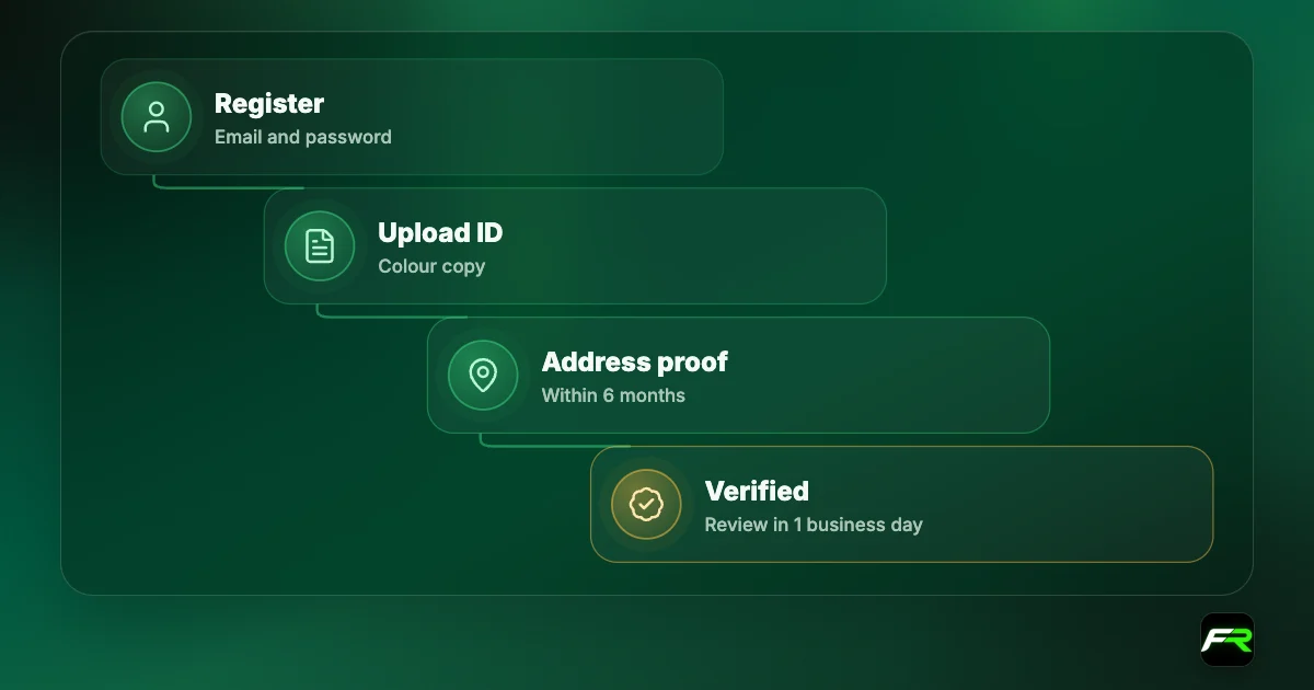 AvaTrade account opening: register; upload ID; upload proof of address within 6 months; review within 1 business day; verify within 14 days of first deposit.