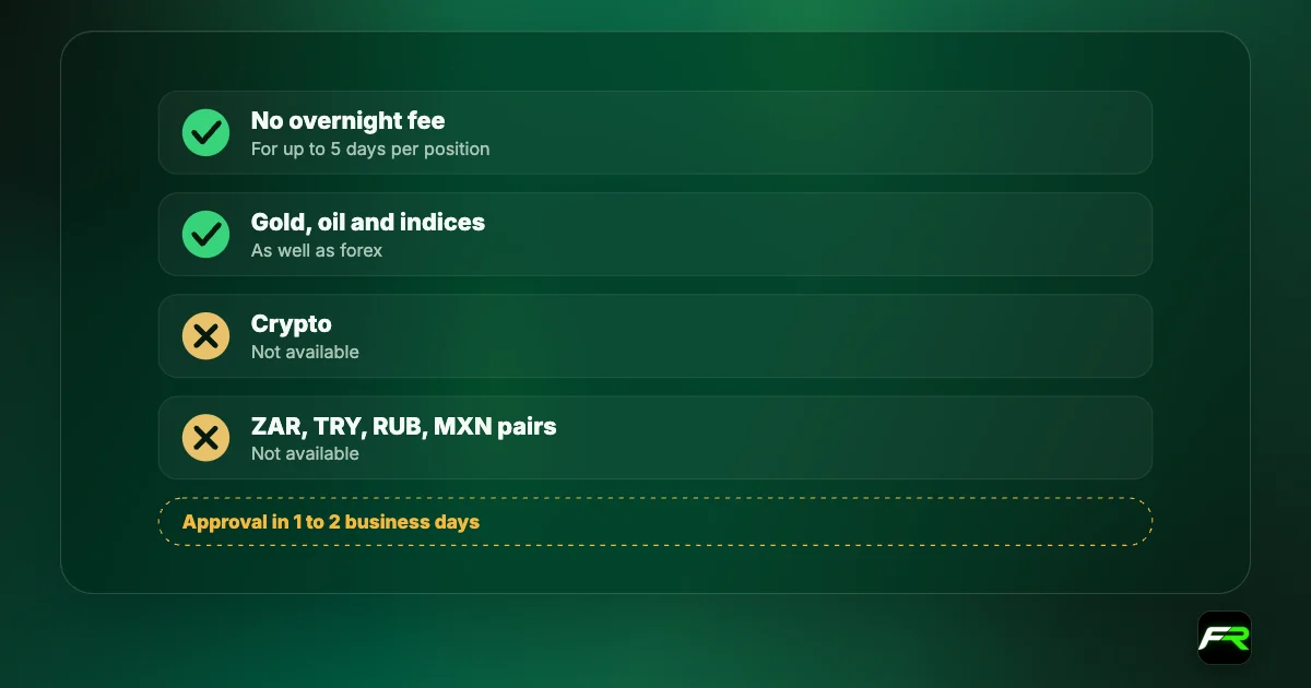 Checklist: no overnight fee for up to 5 days; approval in 1 to 2 business days; crypto not available; ZAR, TRY, RUB and MXN pairs not available.
