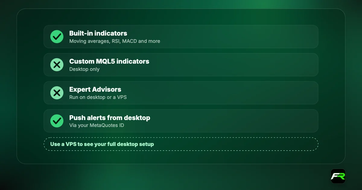 Built-in indicators available; custom MQL5 indicators and Expert Advisors not supported; full setup via a VPS; alerts pushed from desktop.