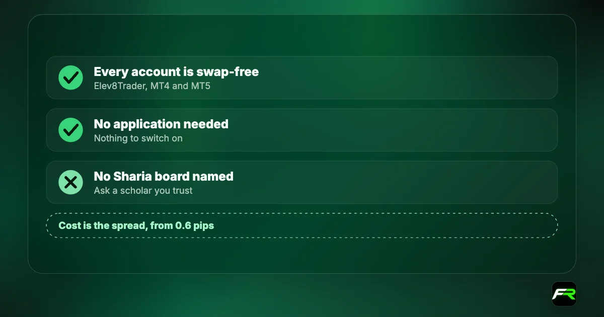 Checklist: all Elev8 accounts are swap-free with no application; commission is included in the spread; no certifying Sharia board is named.