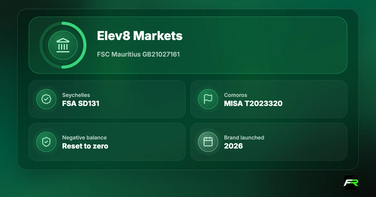 Elev8 licences: Elev8 Markets with the FSC Mauritius, GB21027161; Keytech Limited with the FSA Seychelles, SD131; Finexis Markets Ltd with MISA Comoros, T2023320; brand launched in 2026.
