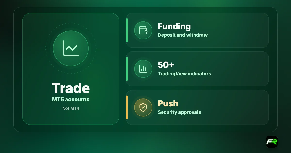 Exness Trade app: trade MT5 accounts; deposit, withdraw and transfer; TradingView charts with 50+ indicators; push-notification security.