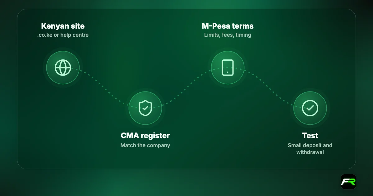 Steps: find the broker's Kenyan site, match the company to the CMA register, read M-Pesa limits and fees, test a small deposit and withdrawal.