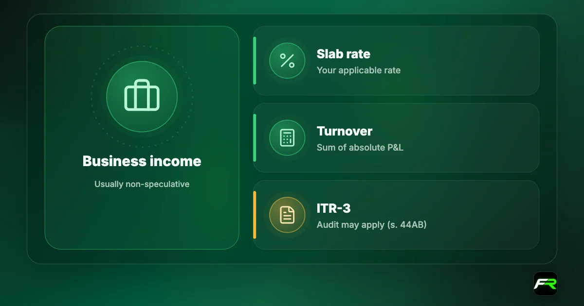 Icon cards: forex income is usually non-speculative business income, taxed at your slab rate; turnover is the sum of absolute profits and losses; filed on ITR-3, with an audit possible under section 44AB.