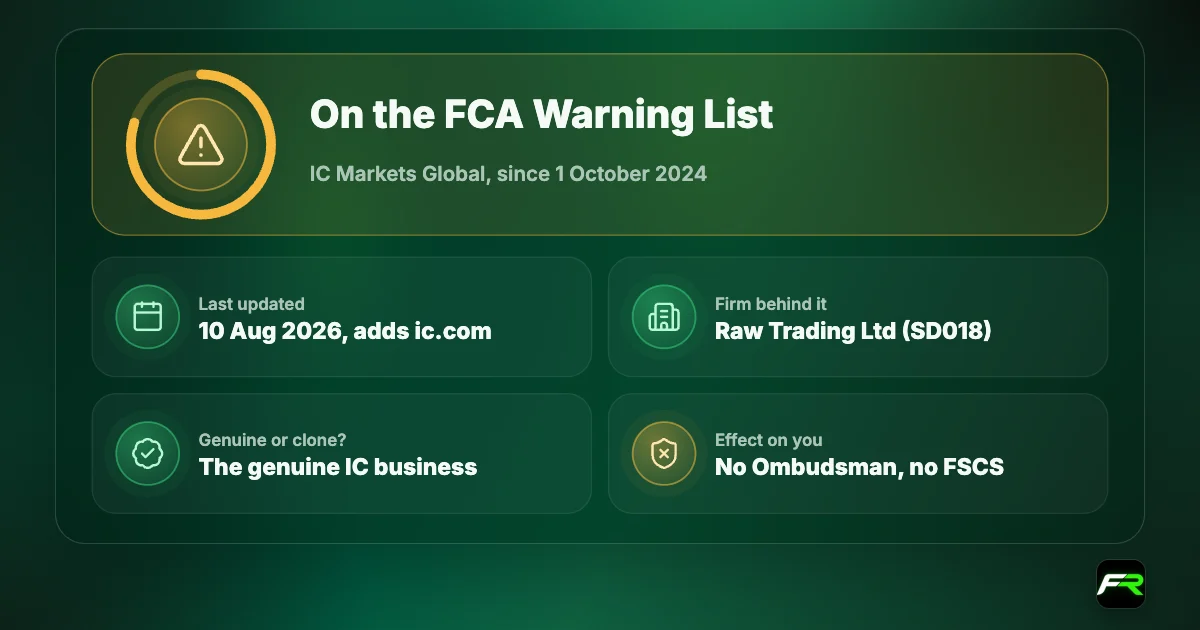 IC Markets Global has been on the FCA Warning List since 1 October 2024, updated 10 August 2026 to add ic.com; the firm behind it is Raw Trading Ltd, Seychelles licence SD018; it is the genuine IC business, not a clone; UK clients have no Ombudsman or FSCS route.