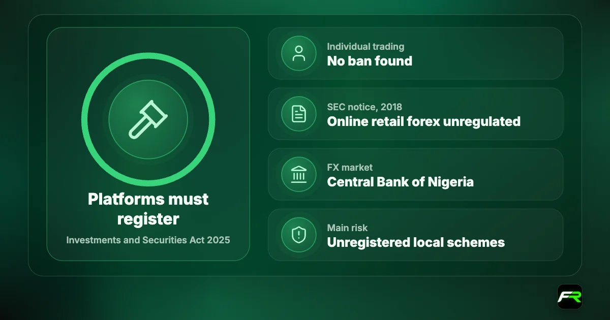 No ban on individual trading found; SEC Nigeria described online retail forex as unregulated in 2018; the Investments and Securities Act 2025 makes operating an unregistered online forex platform an offence.