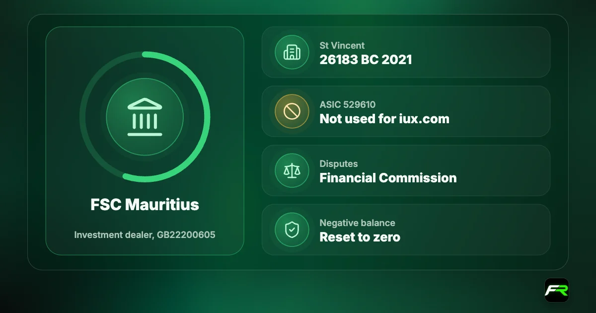 IUX companies: IUX Markets (MU) Ltd licensed by FSC Mauritius GB22200605 operates iux.com; IUX Markets Limited incorporated in St Vincent; ASIC-licensed IUX Markets AU doesn't serve the website.