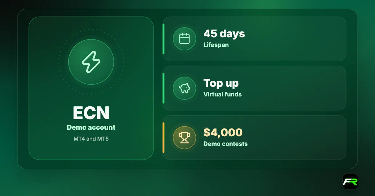 LiteFinance demo: demo ECN on MT4 and MT5; 45-day lifespan reset by platform login; virtual top-ups; demo contests with prizes up to $4,000.