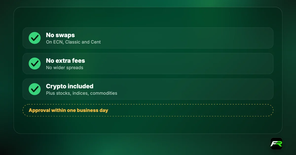 Checklist: LiteFinance swap-free with no swaps, no extra fees or wider spreads, on ECN, Classic and Cent, covering crypto too.