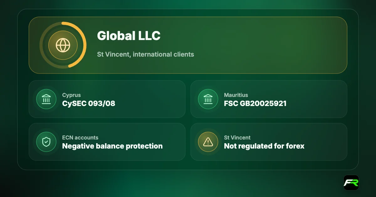 LiteFinance companies: LiteFinance Global LLC in St Vincent and the Grenadines serves international clients; Liteforex Europe regulated by CySEC 093/08; LiteFinance Investment licensed by FSC Mauritius.