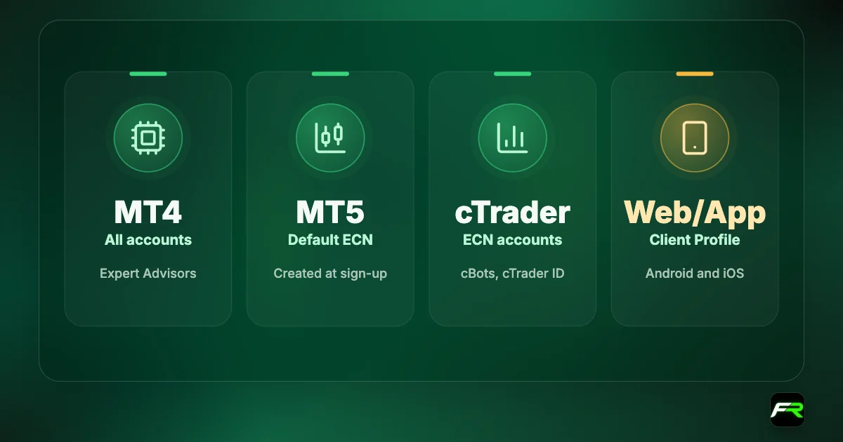 LiteFinance platforms: MT4 and MT5 on all accounts; cTrader on ECN; web terminal in the Client Profile; Android and iOS apps.