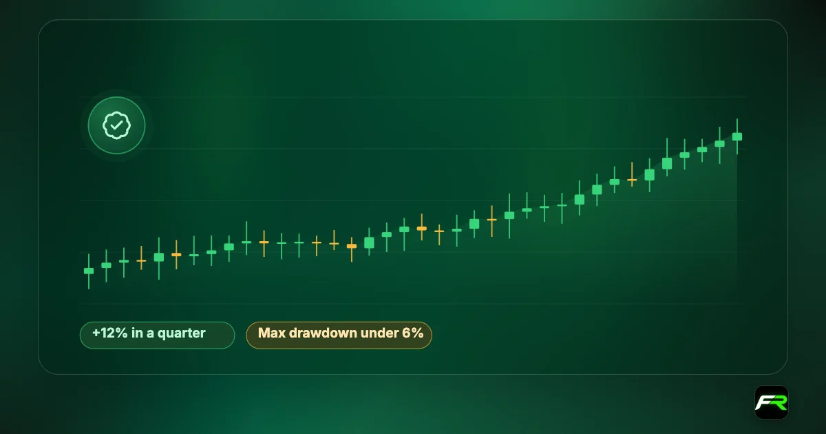 Illustrated steadily rising account chart with callouts: +12% in a quarter; maximum drawdown under 6%; no change to the strategy.