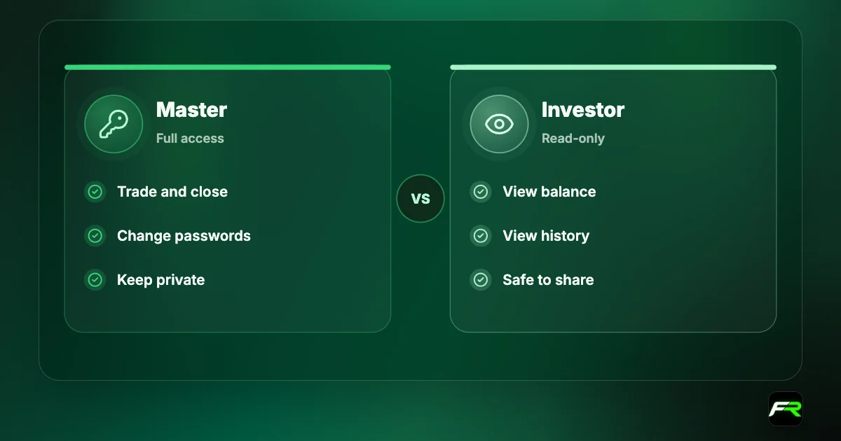 Master password allows trading; investor password is read-only; neither can withdraw money, which happens in the client area.