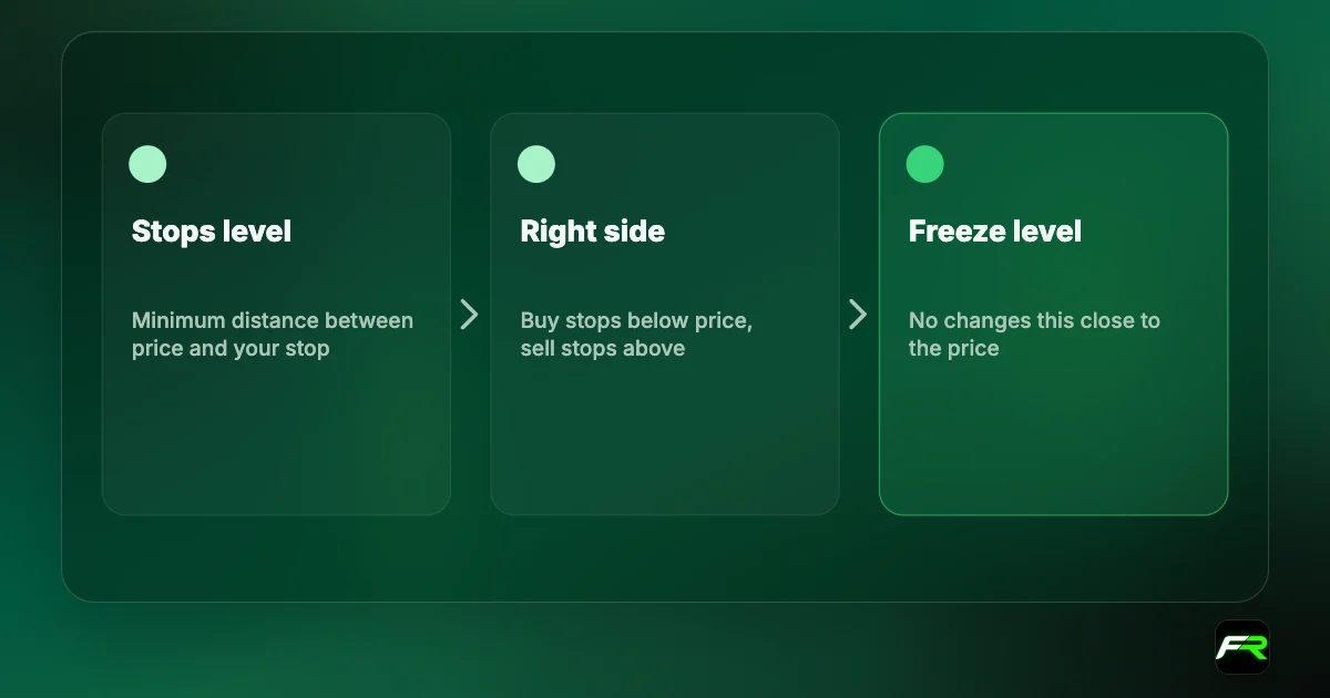 Rules: stops level is the minimum distance from price; buy stops below price and sell stops above; freeze level blocks changes near the price.
