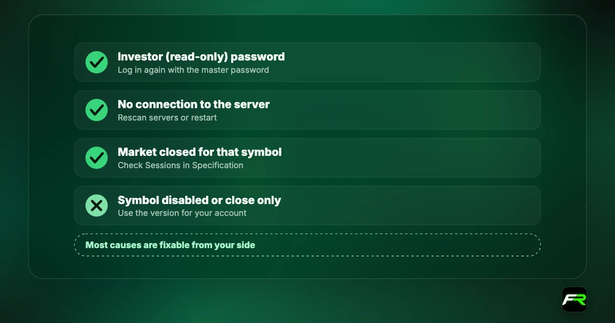 Checklist: investor password, no connection, market closed, symbol disabled, unfunded account, expired demo, account restriction.