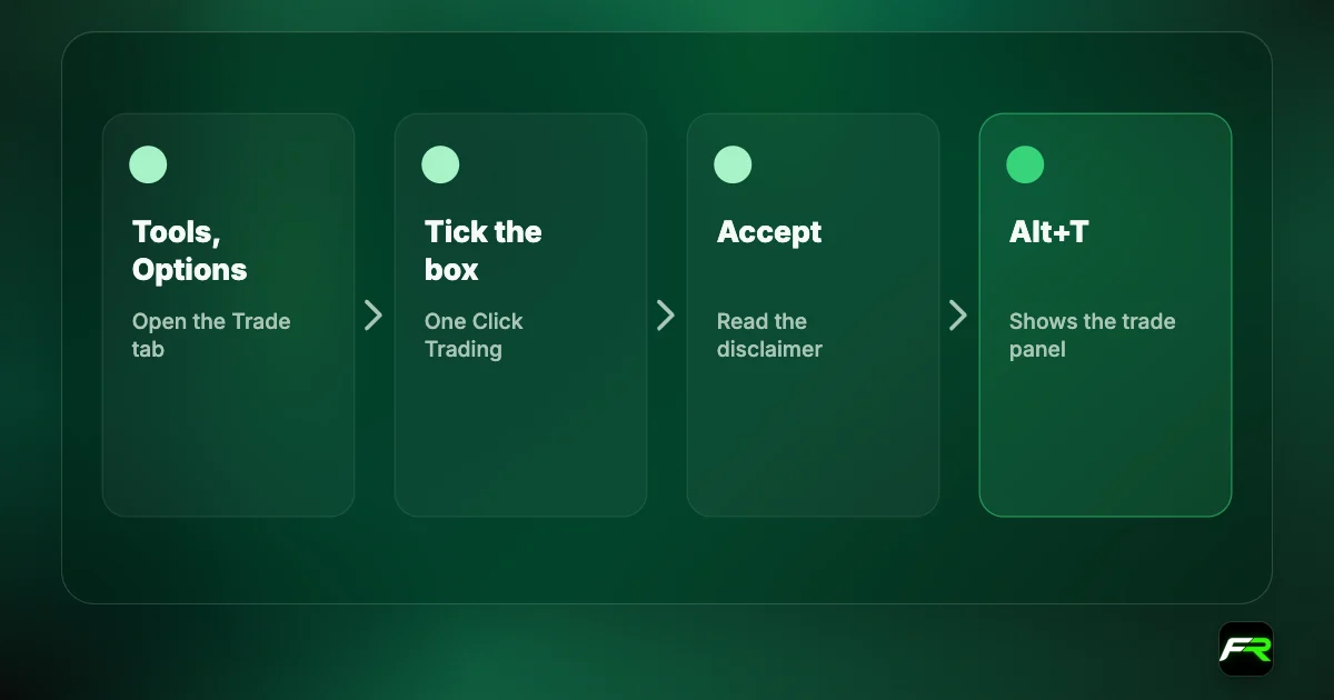 Steps: Tools, Options, Trade tab, tick One Click Trading, accept the disclaimer, show the panel with Alt+T.
