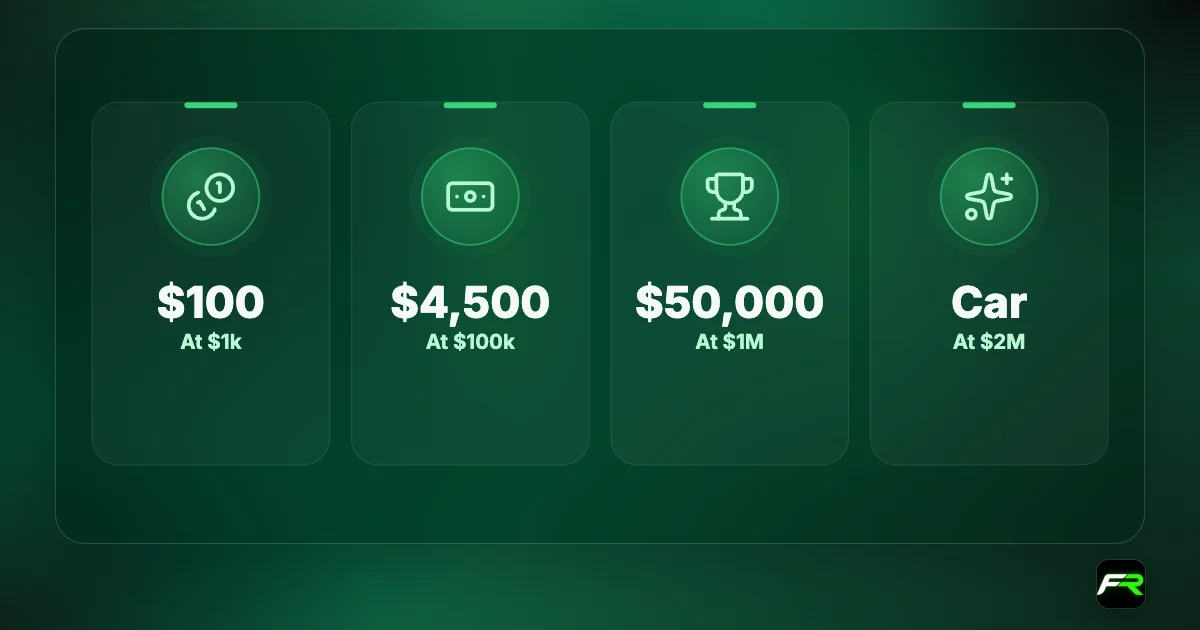 RoboForex partner loyalty prizes from $100 to $50,000