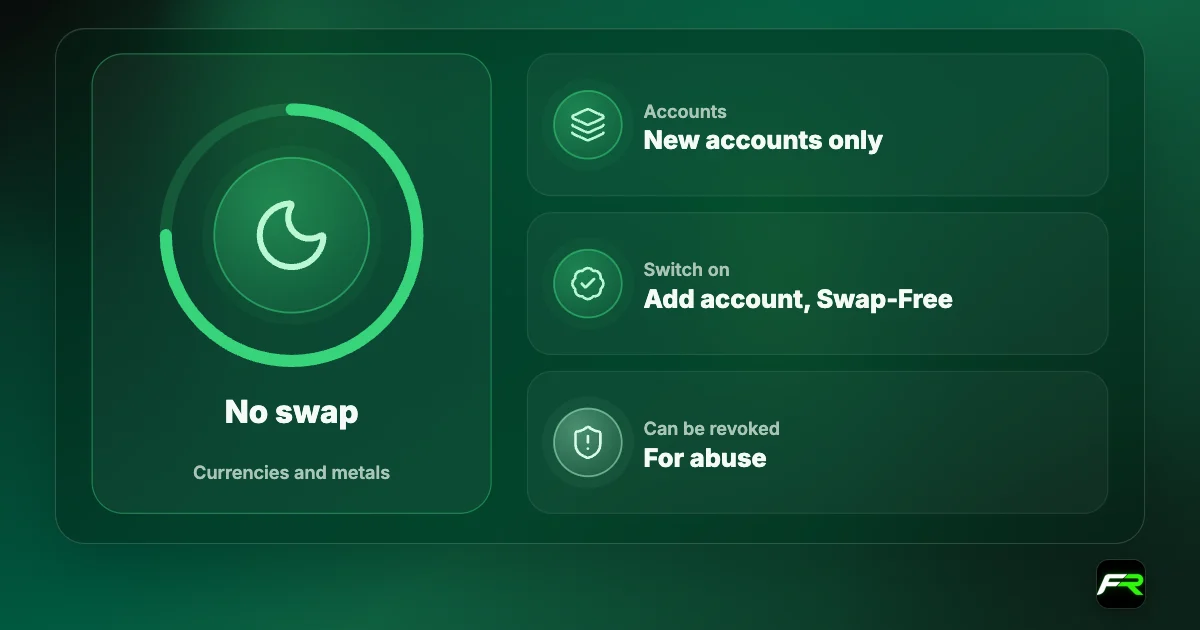 RoboForex Full Swap-Free: no overnight fees on currencies and metals