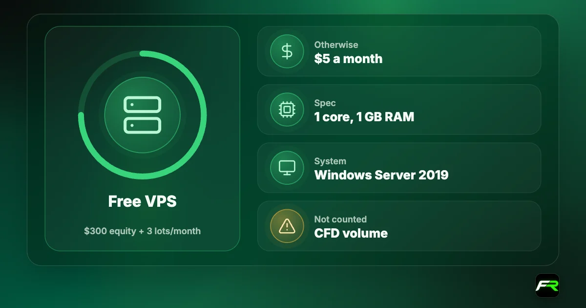 RoboForex VPS: free with equity over $300 and 3 standard lots a month, otherwise $5 a month; 1 core, 1 GB RAM, Windows Server 2019.