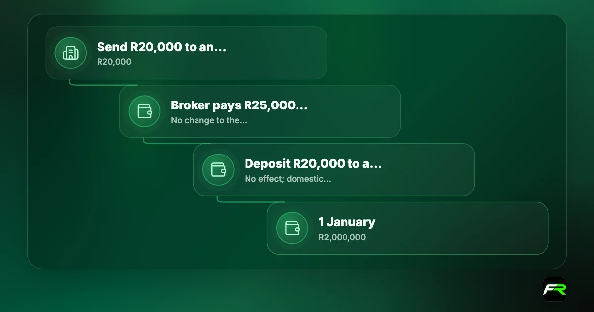 Using Your R2 Million Single Discretionary Allowance for Forex | FX Recap