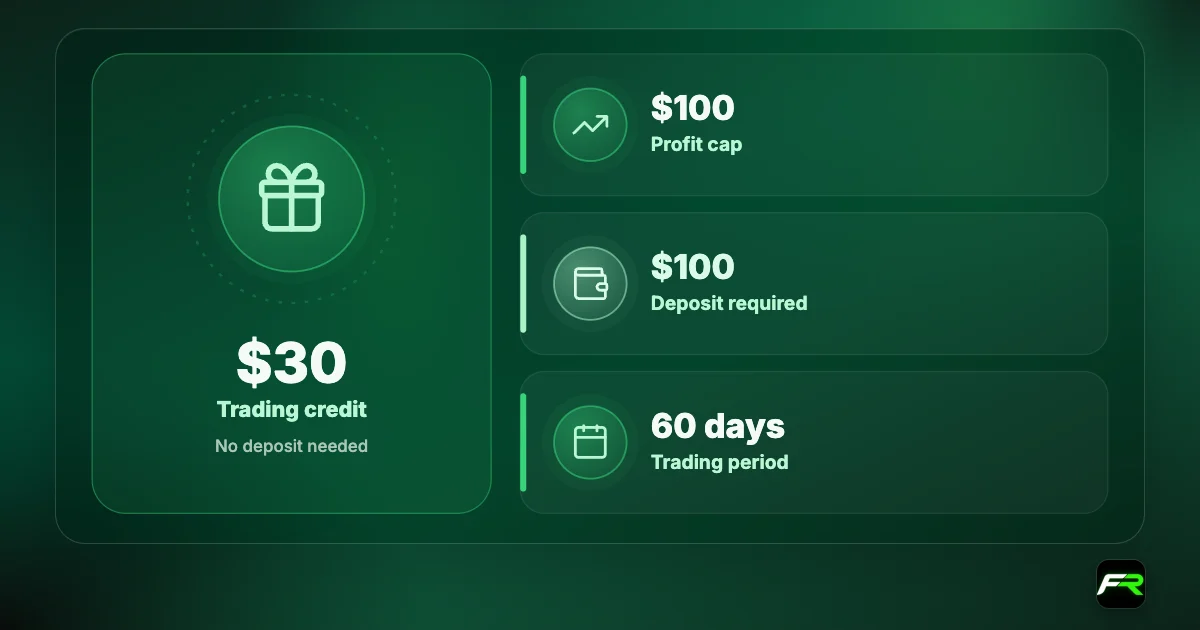 Tickmill Welcome Account: $30 credit with no deposit; profit of $30 to $100 transferable after a $100 deposit; 60-day period; no expert advisors.