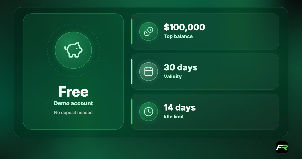 Vantage demo: free; virtual balance from $1,000 to $100,000; login valid 30 days; disabled after 14 days without trading.