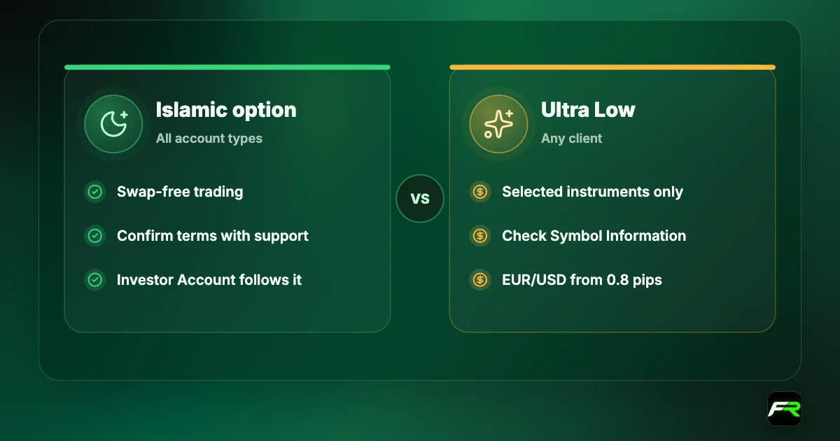 Comparison: XM's Islamic option is available on all account types; the Ultra Low account trades selected instruments swap-free for any client.